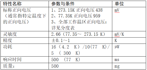 info