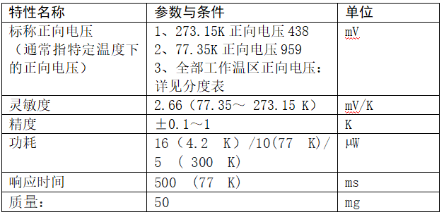 info
