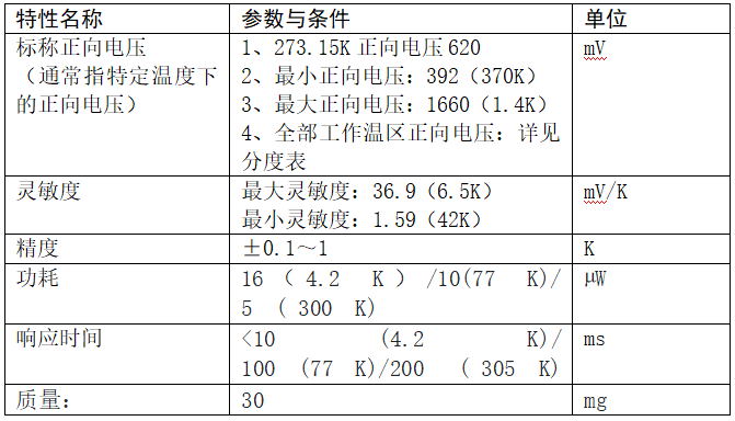 info