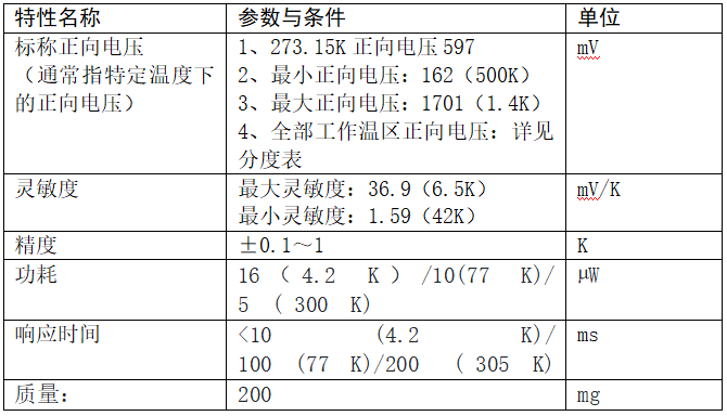 info