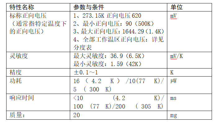 info
