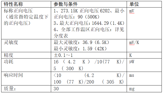 info