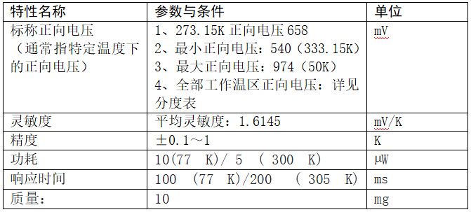 info