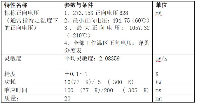 info