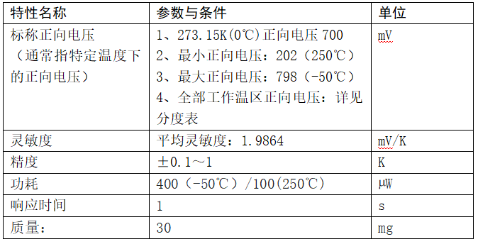info