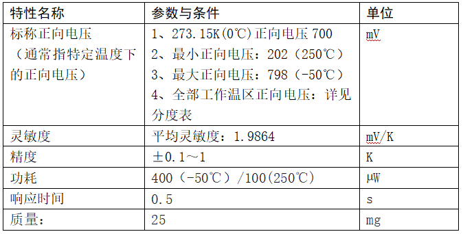 info