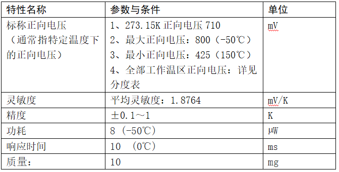info