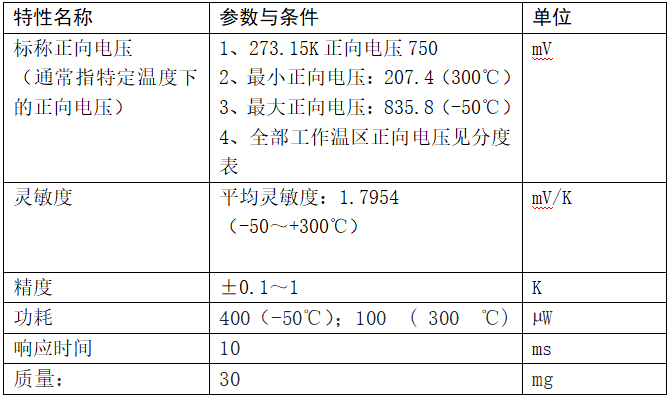 info