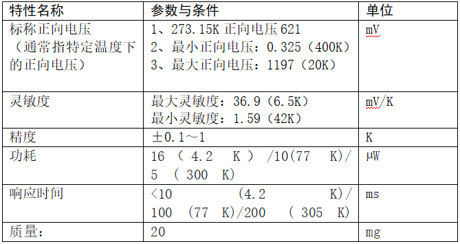 info