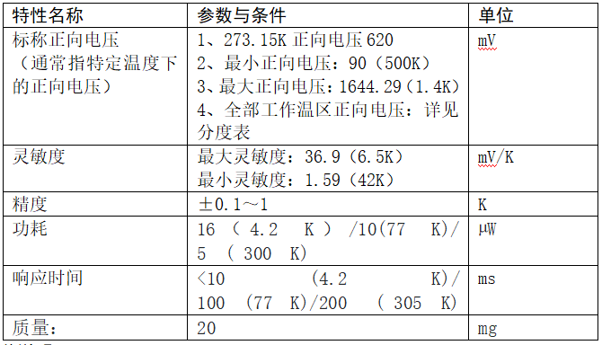 info