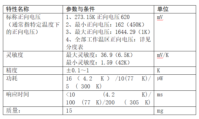 info